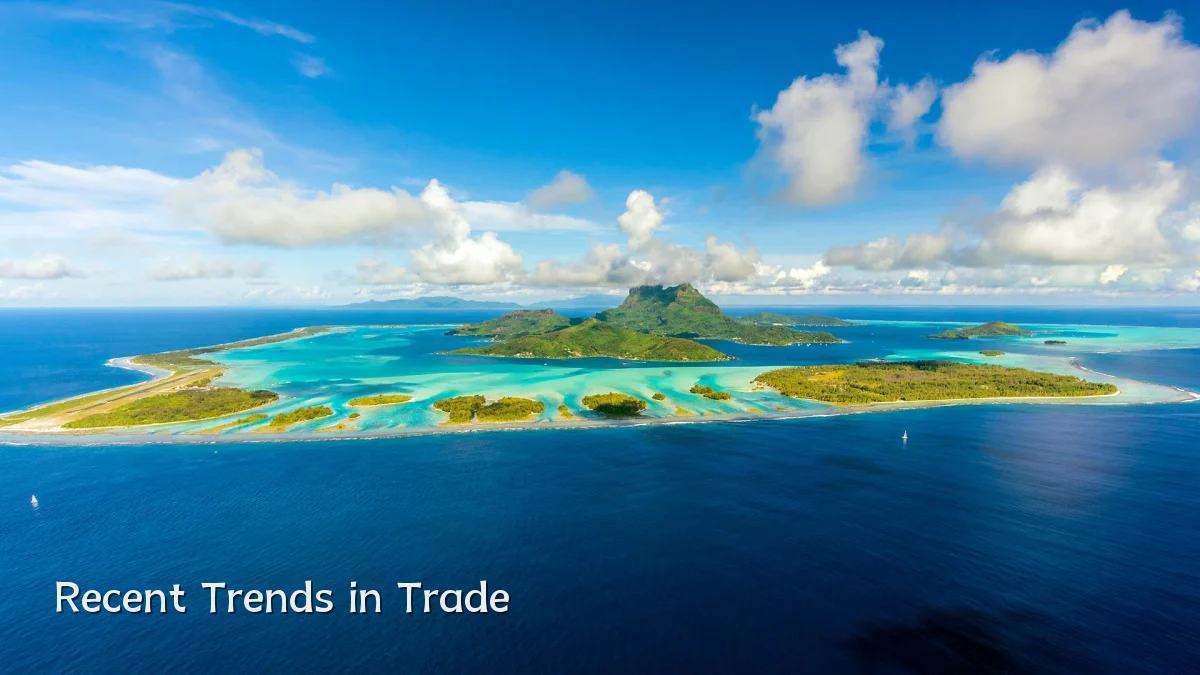 Recent Trends in Trade
